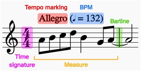 bpm letra|music key and bpm.